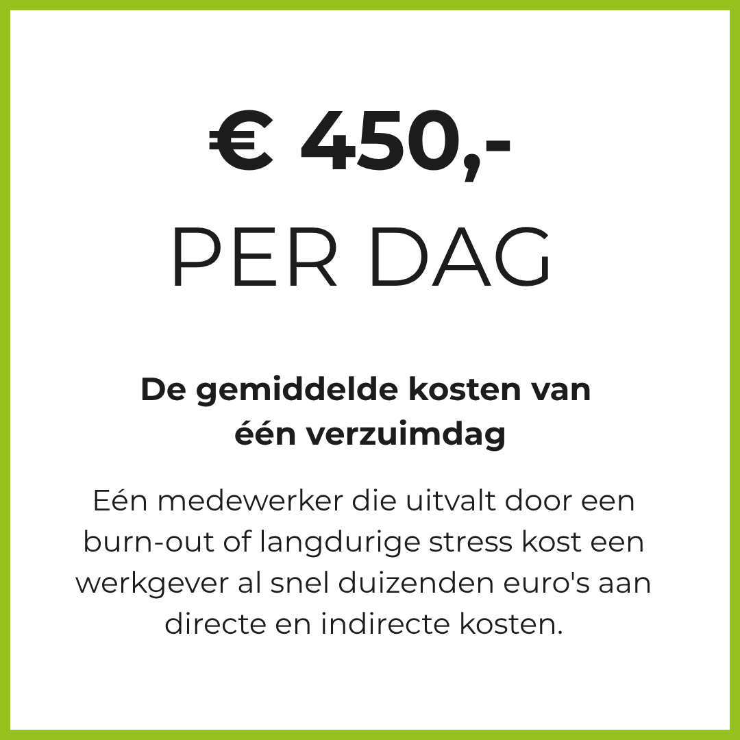 Kosten van 1 verzuimdag is gemiddeld 450 euro